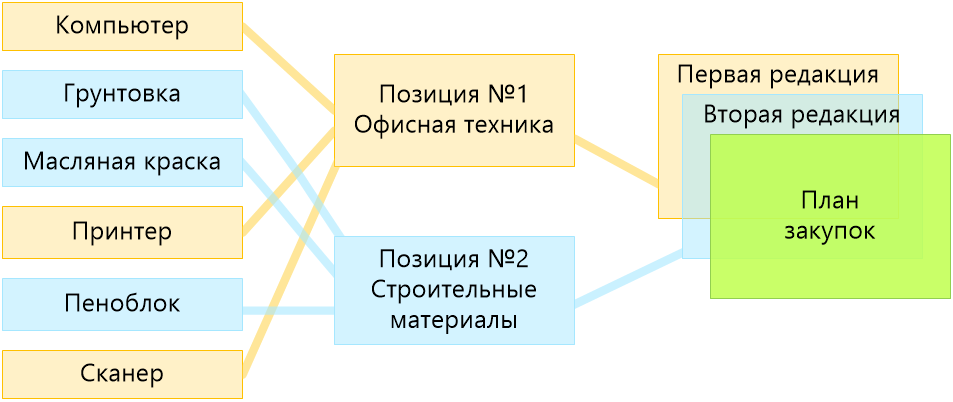 Управление закупками картинки